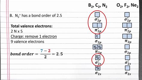 molecular orbital theory example problems.